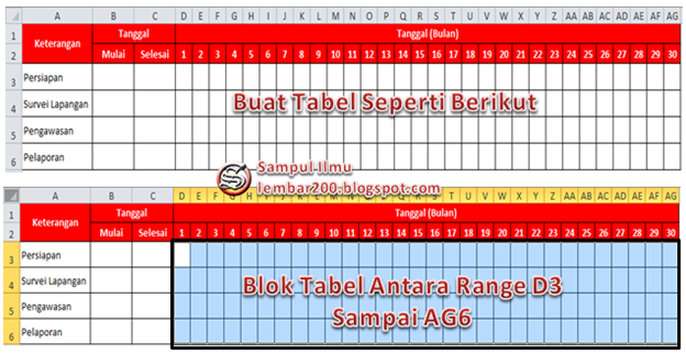 iCarai Mudah iMembuati Jadwal Pelaksanaan Pekerjaan Di Excel 