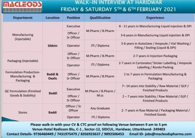 Macleods Pharma | Walk-in for Production/Packing/QC on 5 & 6th Feb 2021