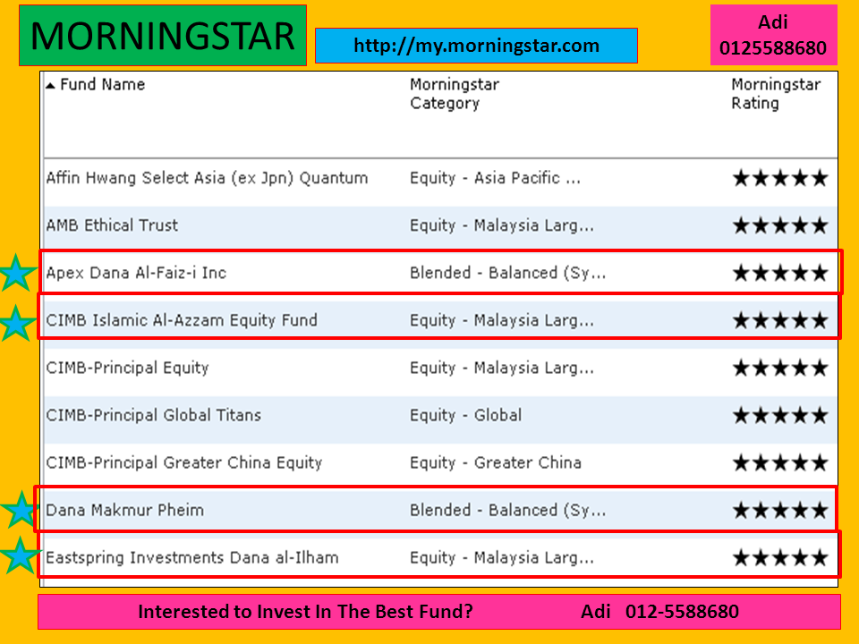 UNIT TRUST MALAYSIA: ANALISIS MORNINGSTAR APRIL MAY 2016 ...