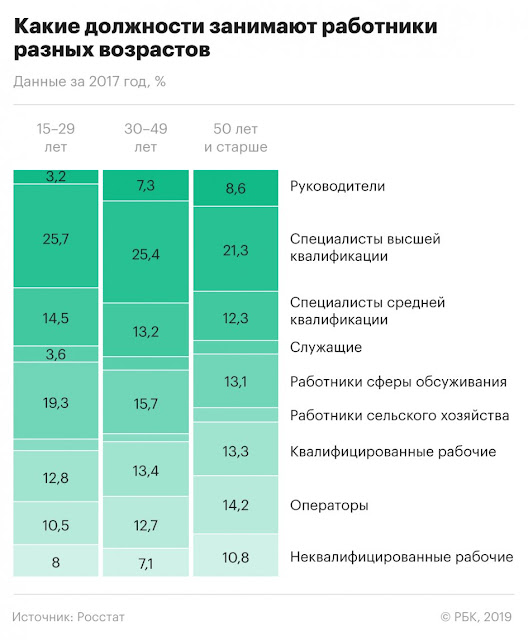 Эксперты констатировали деградацию занятости пожилых мужчин 