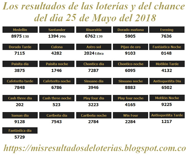 Resultados de las loterías de Colombia | Ganar chance | Los resultados de las loterías y del chance del dia 25 de Mayo del 2018 