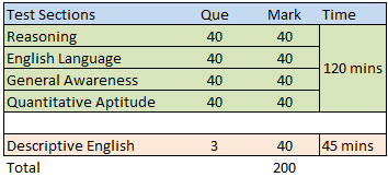 NICL Admin Officer Exam 2015 Pattern for Generalist