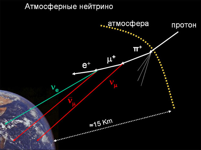 Що таке нейтрино? 