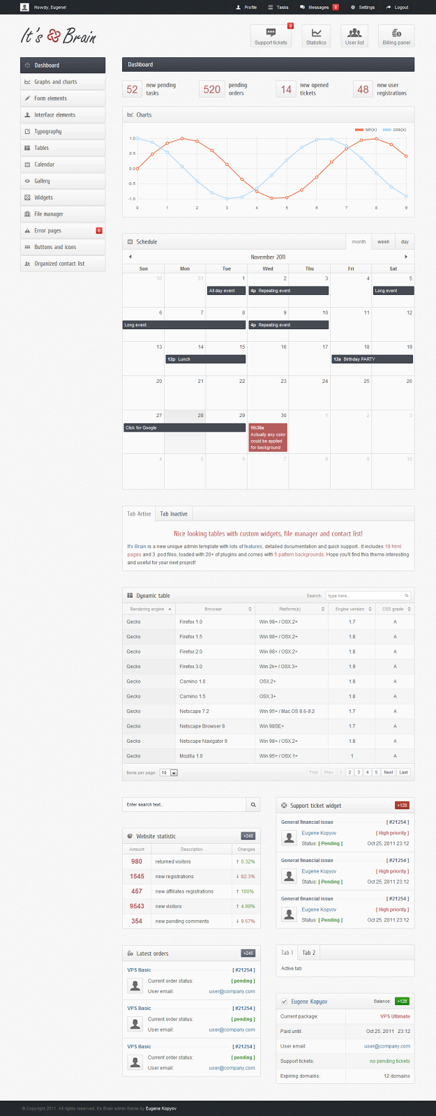 29 Template Website Admin Paling Popular di ThemeForest