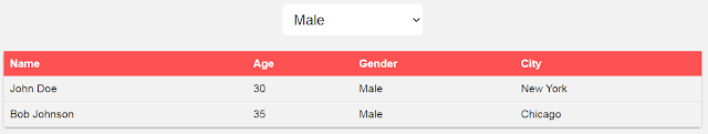 How to Filter an HTML Table Using a Select Option In Javascript