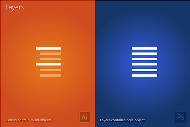 INFOGRAFIS: Illustrator vs Photoshop oleh M.A. Kather