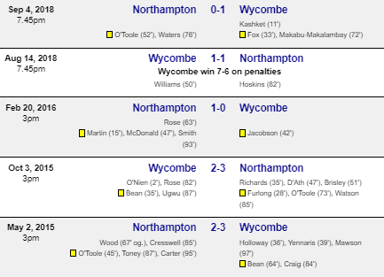 Northampton Town vs. Wycombe Wanderers