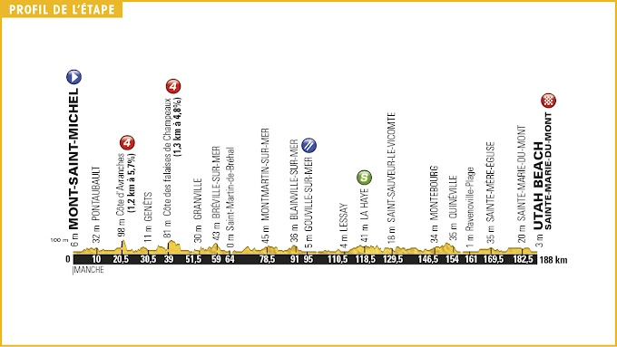 Tour de Francia 2016 - Perfil de la 1ª y 2ª etapa