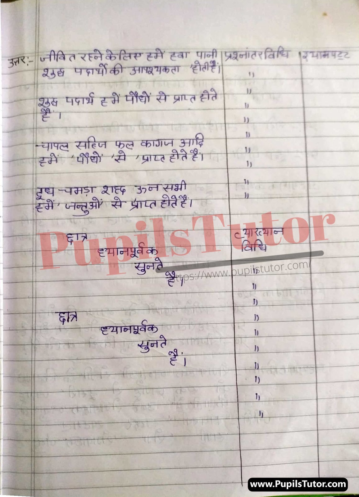 Biological Science Lesson Plan In Hindi On Labhdayak Paudhe Evam Jantu For Class/Grade 7 And 8 For CBSE NCERT School And College Teachers | CBSE NCERT Class 7 And 8 Ke Liye School Teaching  Ki Jeev Vigyan Path Yojana Labhdayak Paudhe Evam Jantu Par | सीबीएसई एनसीईआरटी कक्षा 7 और 8 के स्कूल शिक्षकों और कॉलेज के अध्यापको के लिए लाभदायक पौधे एवं जंतु पर हिंदी में जीव विज्ञान पाठ योजना – (Page And Image Number 3) – www.pupilstutor.com