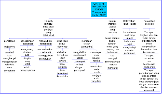 CIRI-CIRI PENDERAAN EMOSI