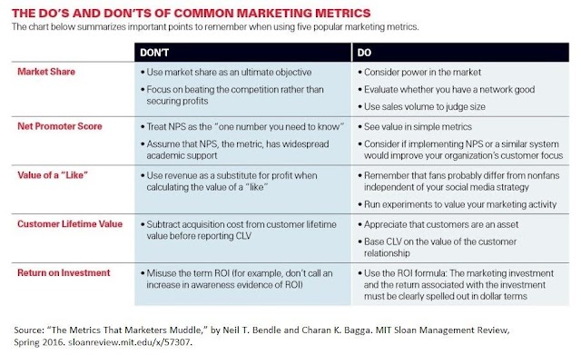 Do and don't of common #marketing metrics