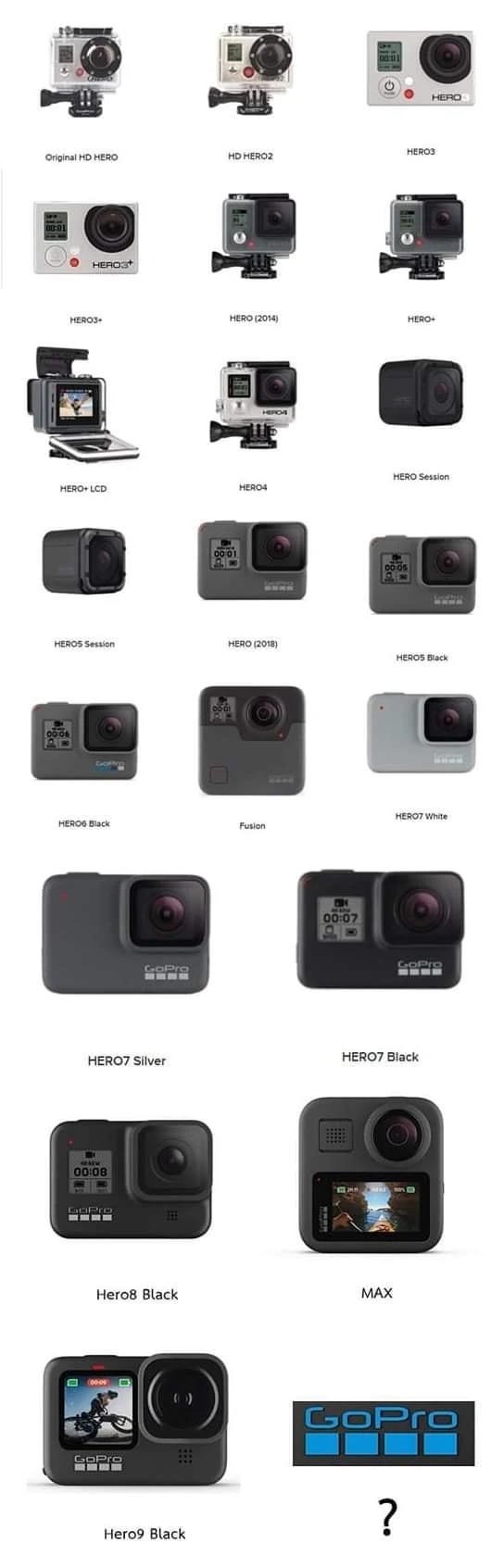 GoPro Hero History action camera