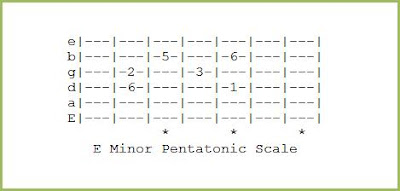 E Minor Pentatonic Scale