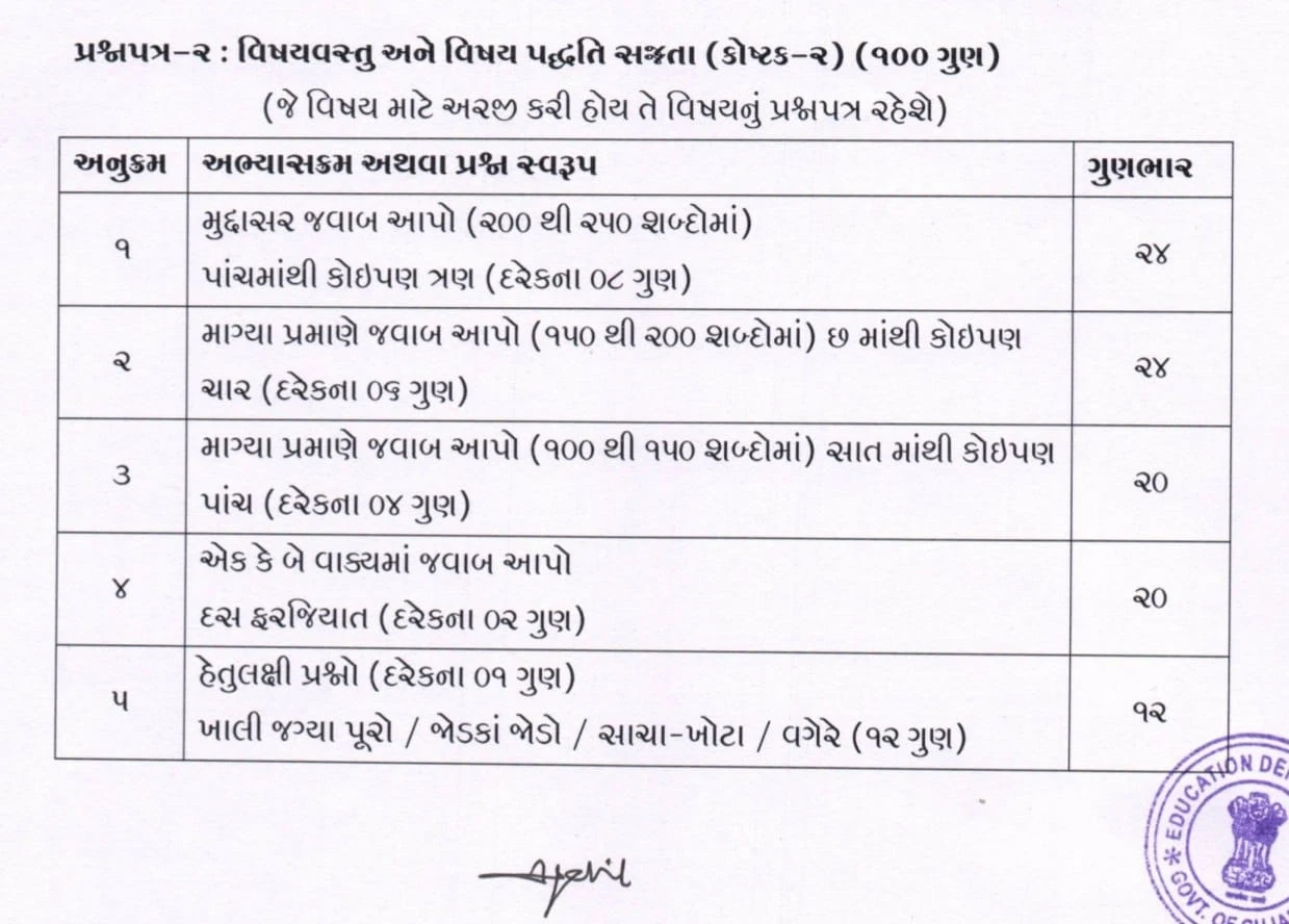 TAT(S) TAT-1 EXAM NEWS SYLLABUS EXAM PETTERN