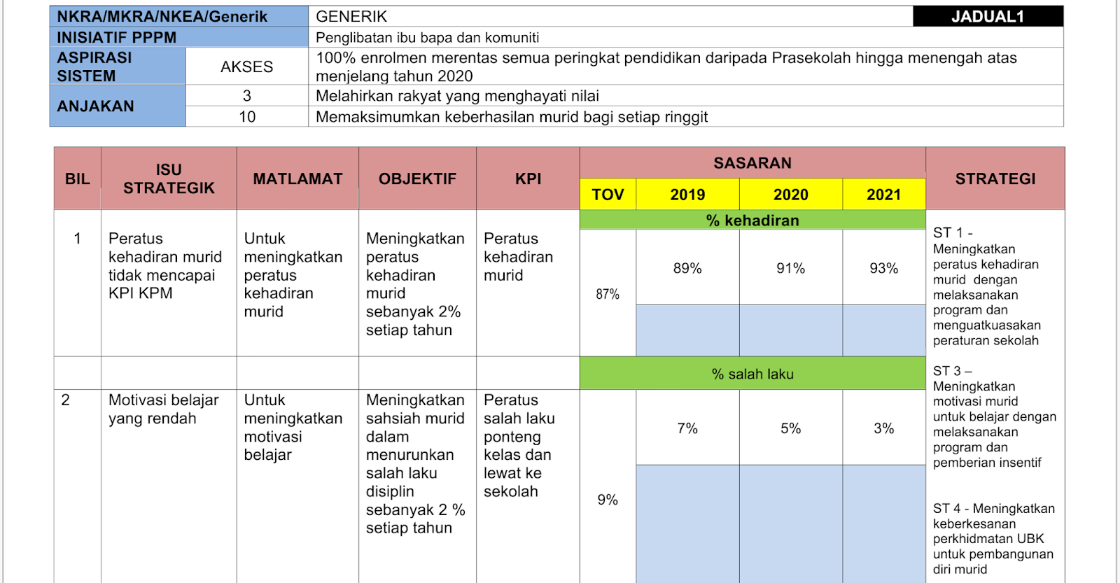 Perancangan Strategik Unit Bimbingan Kaunseling 2019 2021 Guru Kaunseling Nurhaiza Che Mat