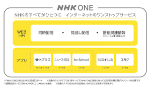 NHKプラス、NHKゴガクなどが新サービス「NHK ONE」統合でリニューアルへ