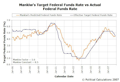 Predicted FFR, No Change from October 2007