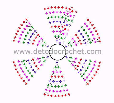 esquema-circulo-ganchillo