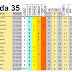 J35 Pronostico y analisis de la Quiniela