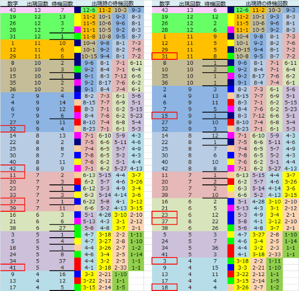 ロト予想 ロト765 Loto765 結果