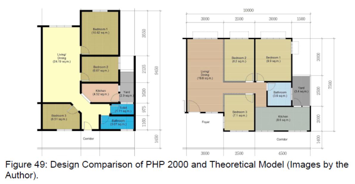 Standard House Window Sizes