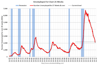 Unemployed Over 26 Weeks