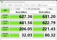 書き込み速度と読み込み速度の測定結果