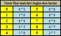 http://caraterupdate.blogspot.com/2013/02/cara-jitu-rumus-togel-angka-lemah-sgp.html