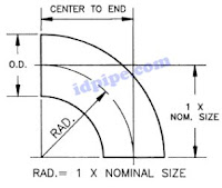  Piping Quiz 2 Question Answers about Fitting Component 