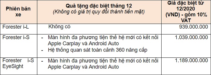 Chi tiết mức giá đặc biệt và ưu đãi cho từng phiên bản của Subaru Forester trong tháng 12