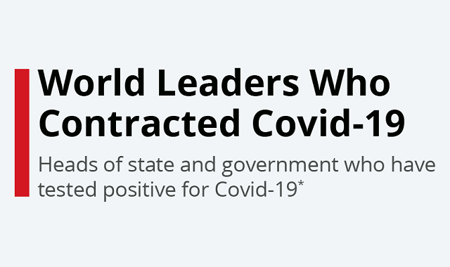 World leaders who tested positive for COVID-19