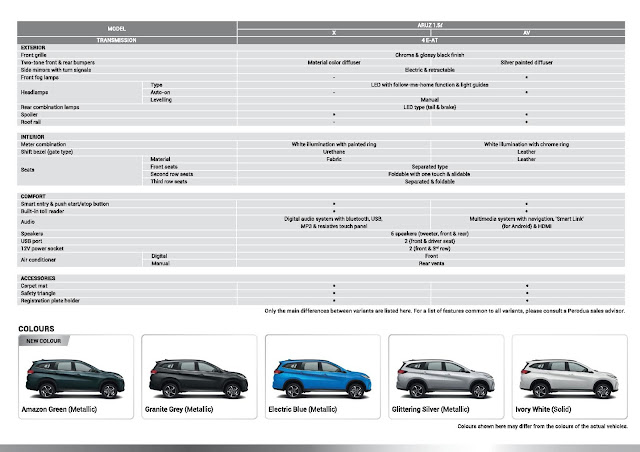 SENARAI HARGA KERETA PERODUA TERKINI 2019 PERODUA ARUZ 