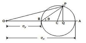 Strength of Materials  - Set 18, Question No. 02