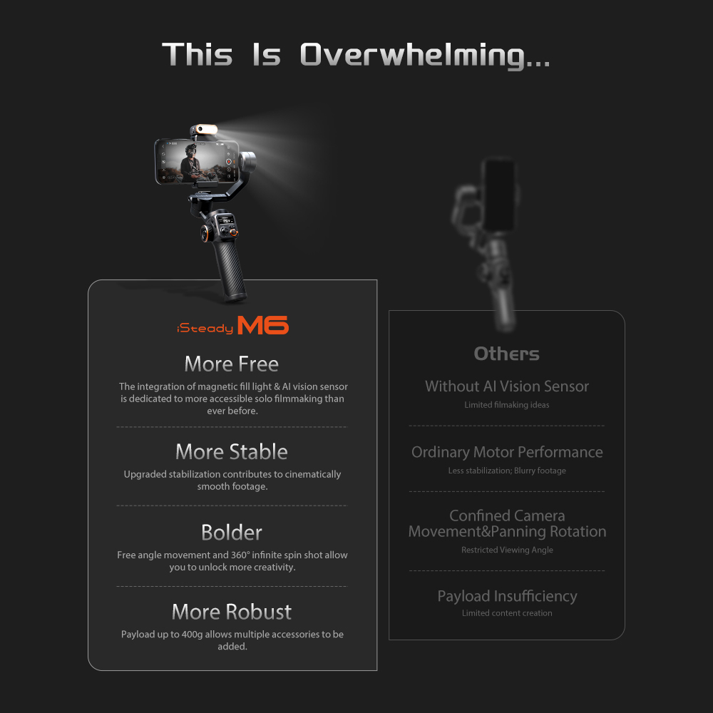 Hohem iSteady M6 3-Axis Gimbal Stabilizer