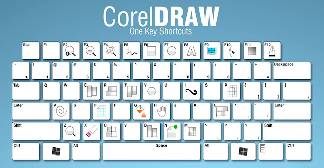 Cara Setting Shortcut Key (tombol ajaib) di CorelDraw X8