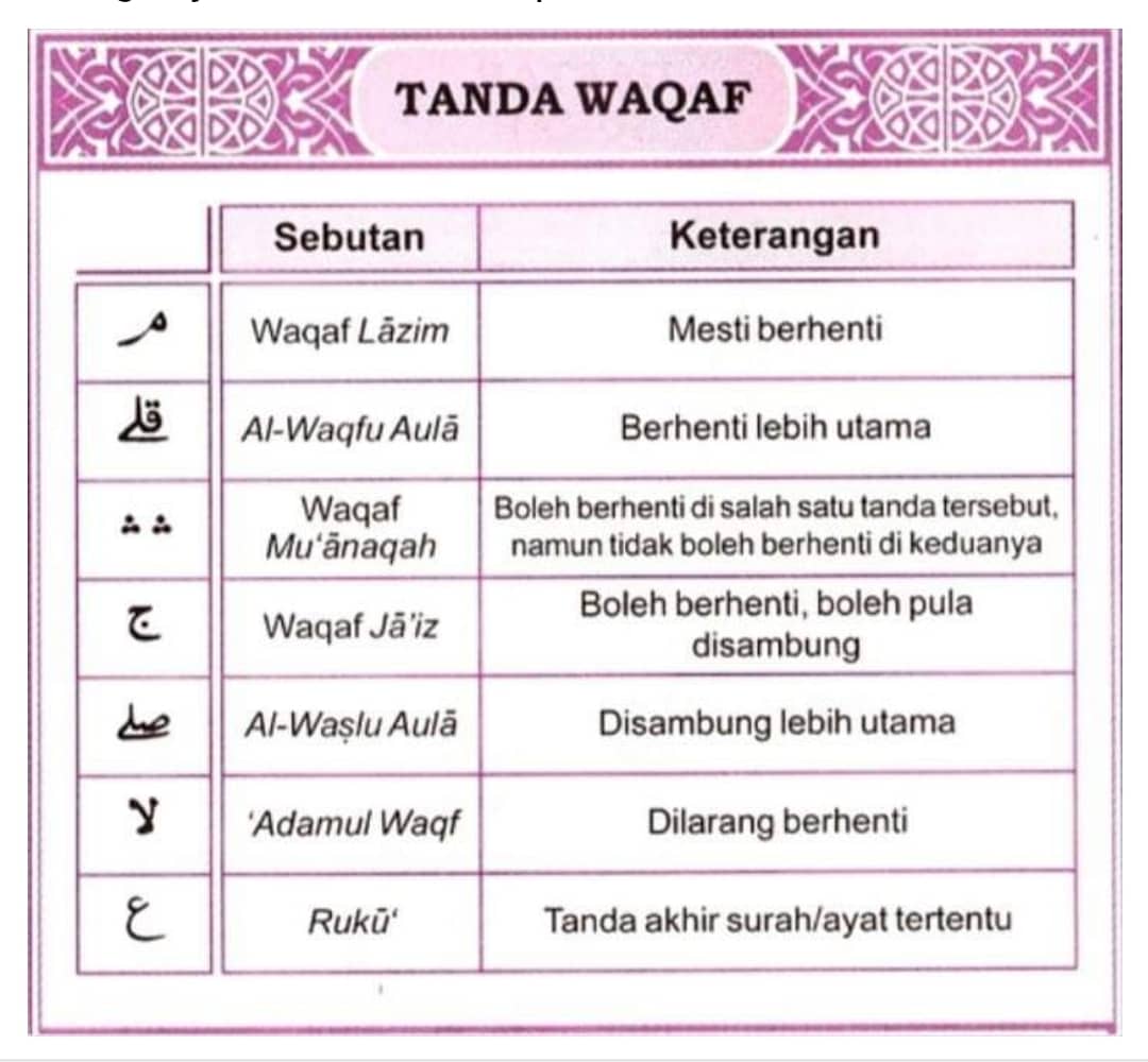 Hidup Matiku: Tanda Wakaf & Jenis Wakaf