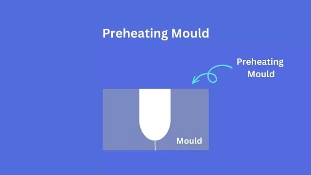 Preheating slush casting mould.