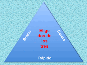El triángulo de los proyectos de TI - http://outsourceando.blogspot.com.es/