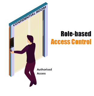 Access  control solution