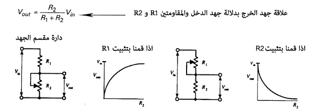 المقاومة كمقسم الجهد