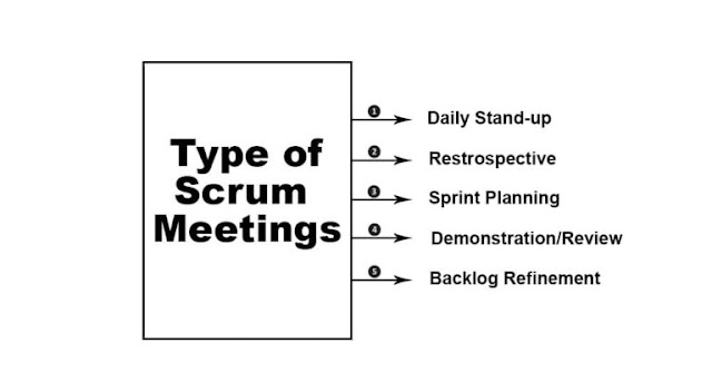 Scrum, Scrum Exam, Scrum Exam Prep, Scrum Exam Preparation, Scrum Learning, Scrum Career, Scrum Skills, Scrum Jobs, Scrum Type, Scrum Certification