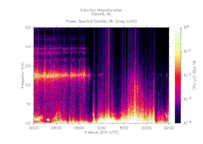 HAARP 11 de marzo de 2011