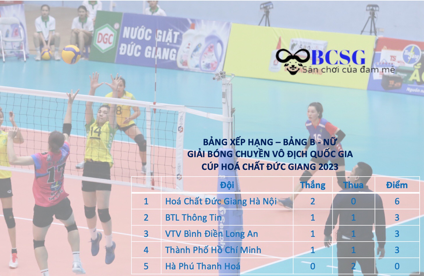 Bảng xếp hạng tạm thời bảng B ở giải VĐQG - Cúp Hóa Chất Đức Giang 2023