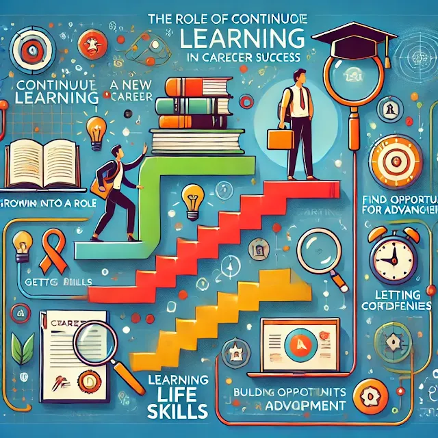 Continuous Learning