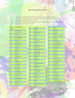 NPC Disposition Table - Corey Ryan Walden