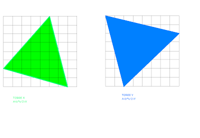 Área de triángulos en un plano cuadrado