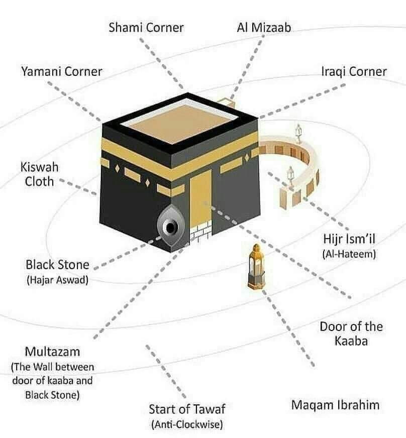 BagianBagian Detil Ka'bah yang Perlu Diketahui PORTAL ISLAM