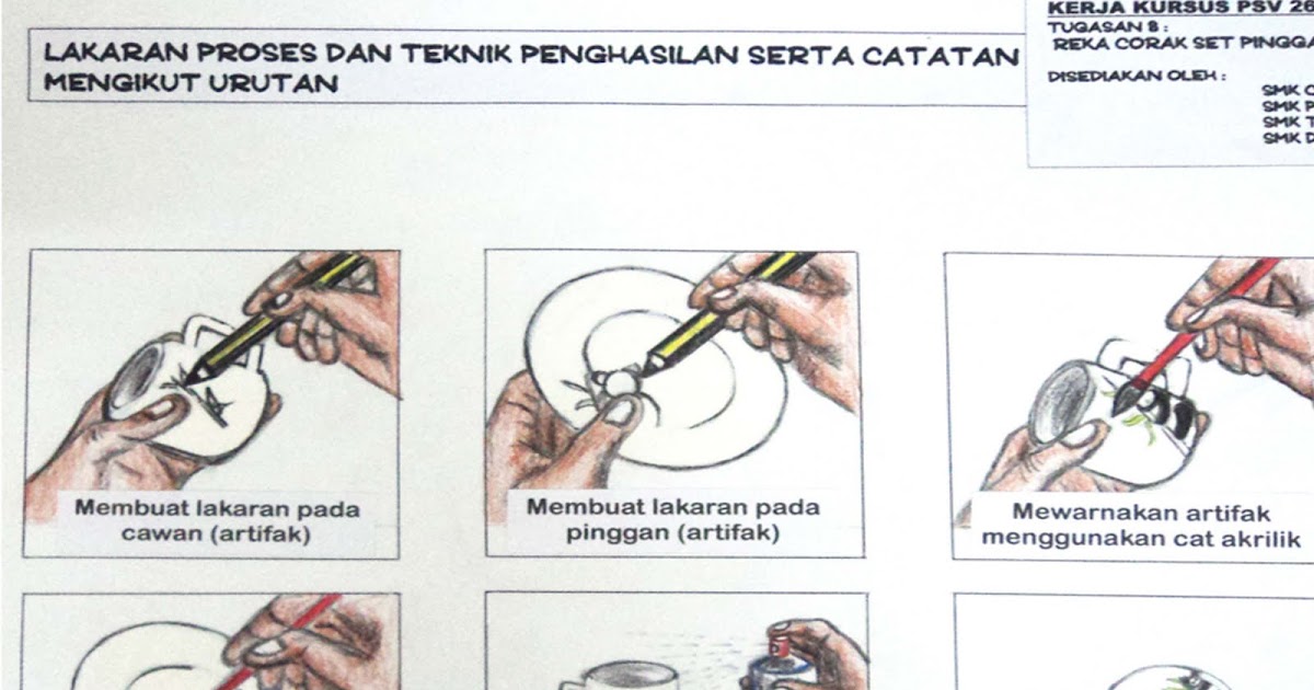 Soalan Peperiksaan Pendidikan Seni Visual 1 6 