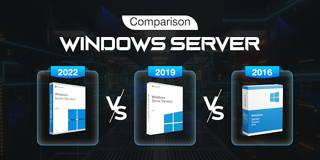 Microsoft Windows Server 2022