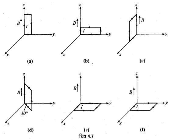 Solutions Class 12 भौतिकी विज्ञान-I Chapter-4 (गतिमान आवेश और चुम्बकत्व)